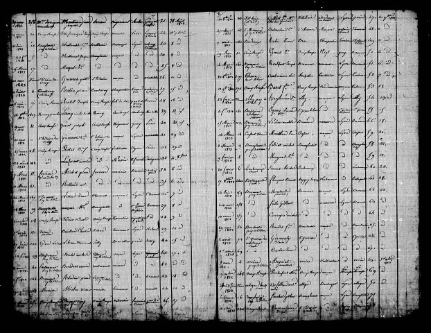 Passeports visés à la Croix-Rousse (17 mai 1823-28 septembre 1830).