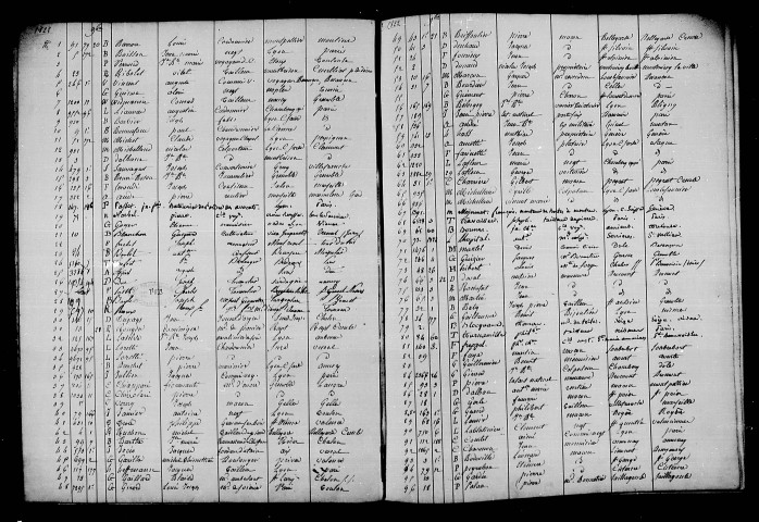 Répertoire alphabétique 29 novembre 1822-29 février 1824.