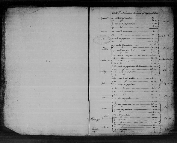 Cartes de séjour 1809-1810.