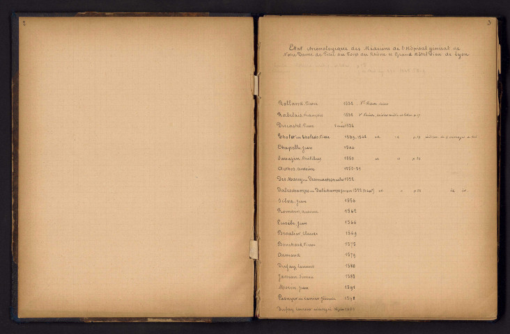 Service de Santé : listes chronologiques et statistiques de 1532 à 1913.