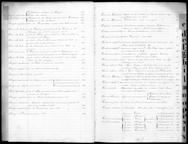 Séances du 11 janvier 1851 au 20 février 1852.
