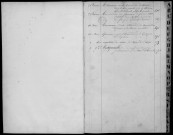 Séances de 1850.