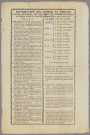 Distribution des offices et emplois entre messieurs les recteurs et administrateurs de l'Hôpital général et grand Hôtel Dieu de Lyon, pour l'année 1787.